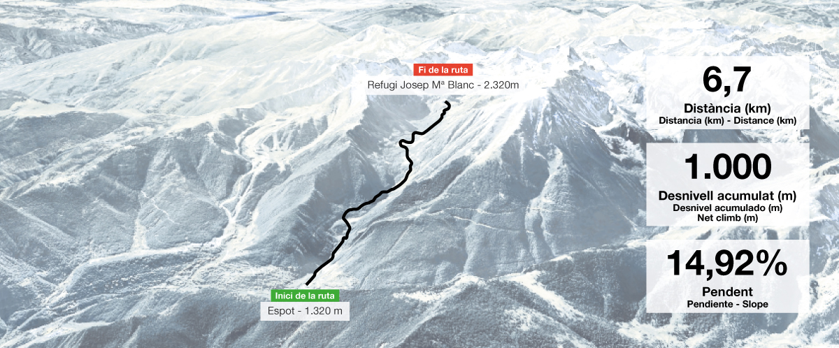 Altimetria Cursa Virtual 3.0;